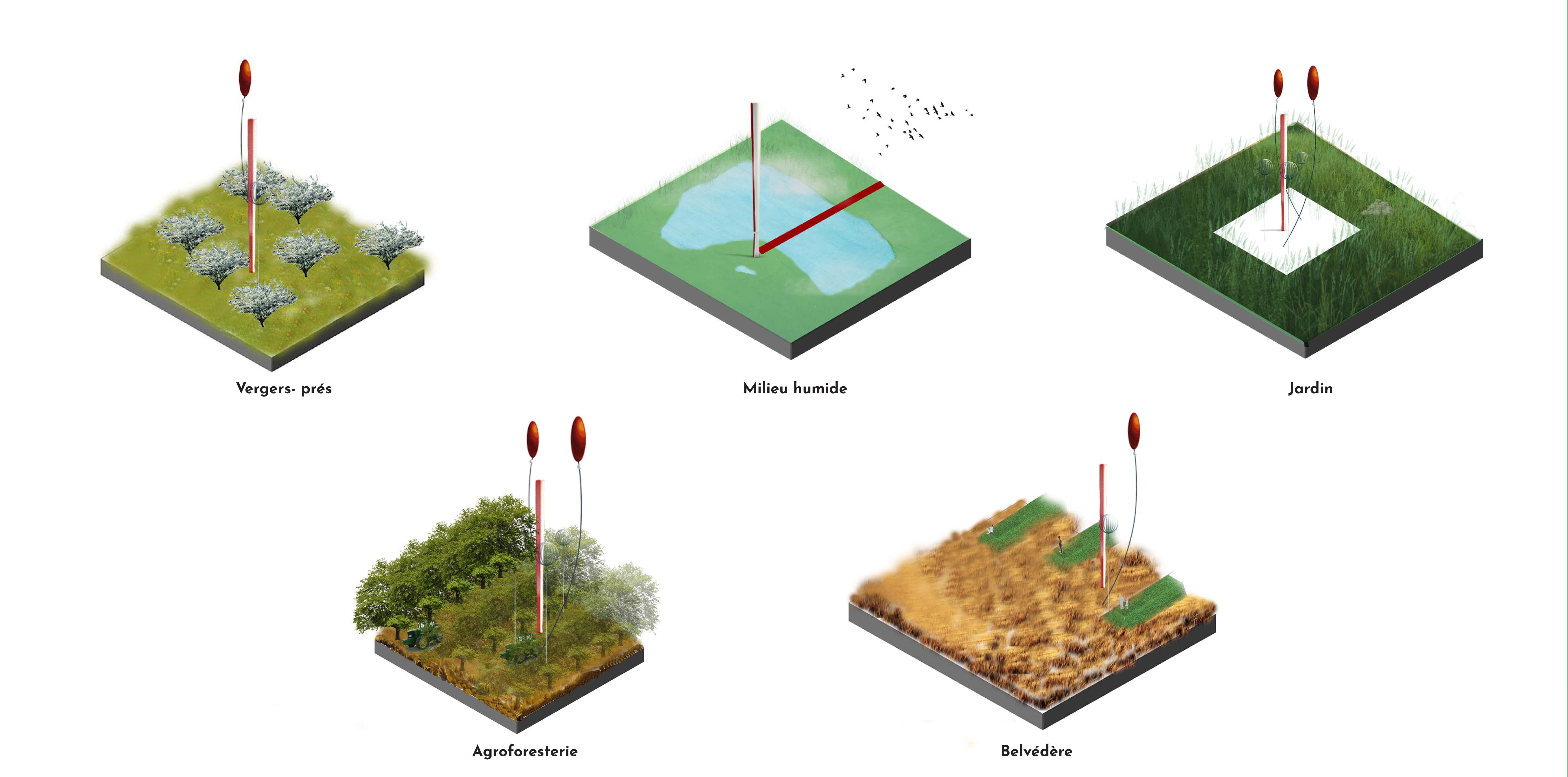 Projet proposé